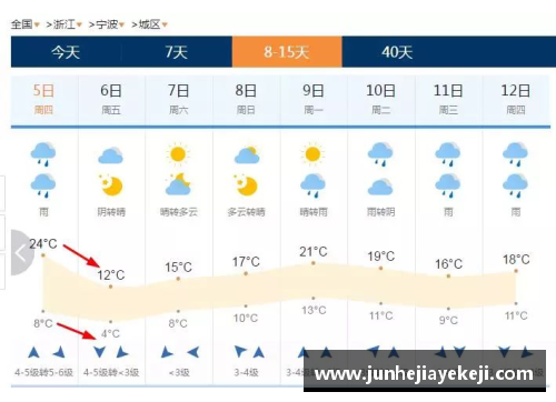 今日重庆多地气温狂跌10℃以上，为何还是热？气象专家解疑