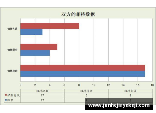 NBA防守评估与进攻统计的关键因素分析